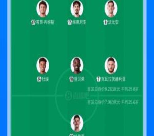欧冠决赛阵容对比:阿森纳首发总身价7亿欧,巴黎首发身价8.2亿欧