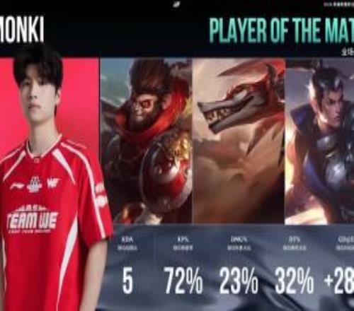 西安队长！Monki三局合砍16823的战绩拿下WE对阵AL系列赛MVP