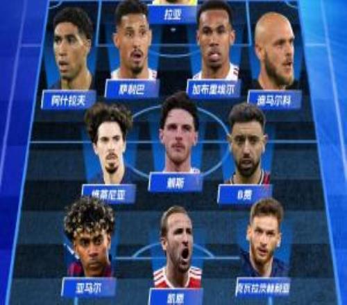 直播吧202526最佳阵容：枪手4人巴黎3人，凯恩、亚马尔、B费入选