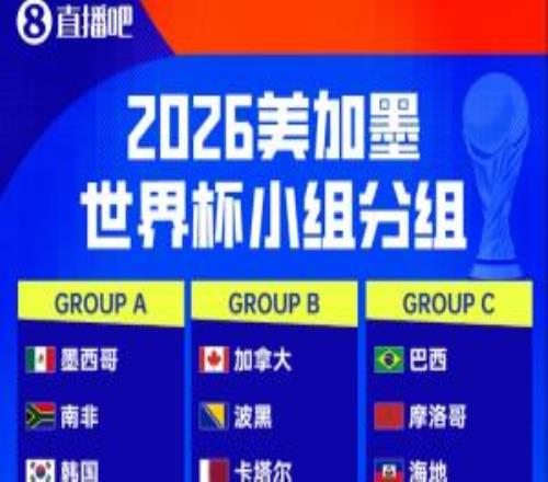 媒体人世界杯十大猜想：日本最多破8强梅罗不会夺冠姆总4强起步