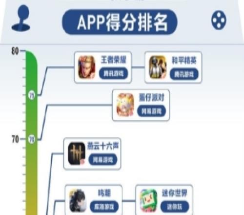 20款手游防沉迷从夯到拉排名：《王者》《和平》防沉迷实测第一