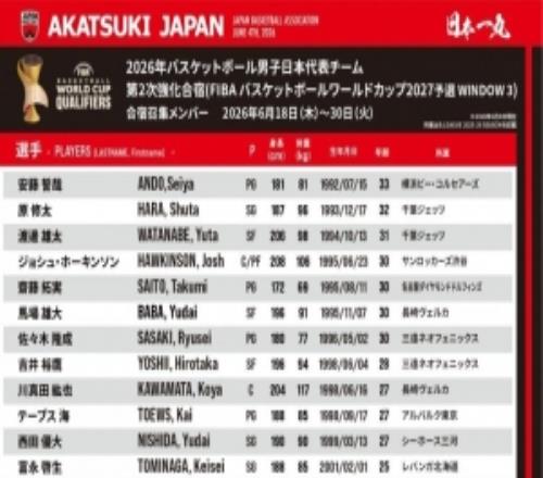 日本男篮公布第三窗口期集训名单！渡边领衔无河村勇辉八村塁