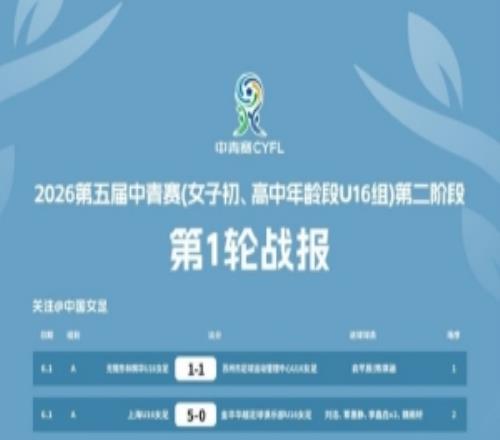 第五届中青赛女子初、高中年龄段U16组第二阶段第一、二轮赛果