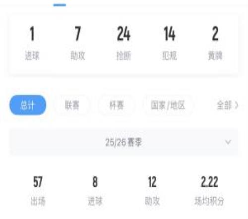 老佛爷称将1.5亿欧买人，维蒂尼亚欧冠决赛最佳、目前身价1.4亿欧