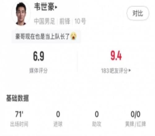 韦世豪全场数据：1射门2抢断+传球成功率82%，评分6.9分