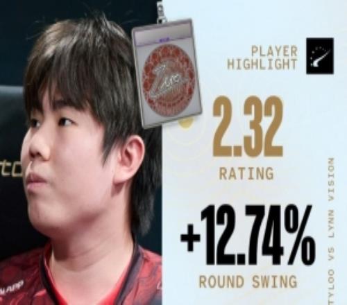 你的零皇五杀称王！未来之星Zero小镇2.32rating带队晋级Stage2