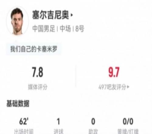 塞尔吉尼奥本场数据：2次射门收获1个进球，传球成功率94.4%
