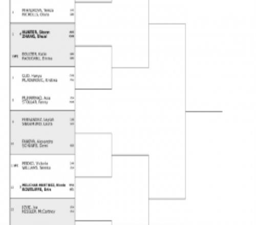 WTA500伦敦双打签表：小威复出首秀搭档姆博科，张帅、郭涵煜出战