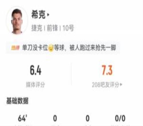 世界杯首秀隐身!希克首发出战64分钟,多项数据挂零仅11次触球