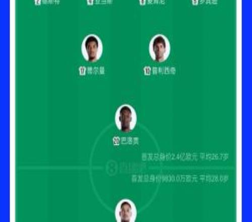 世界杯比赛担任美国队首发门将，弗里兹是美职联球员首人