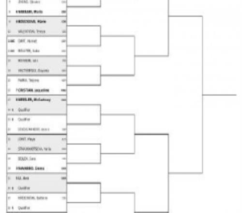 WTA250诺丁汉站签表出炉,郑钦文首轮对阵萨卡里