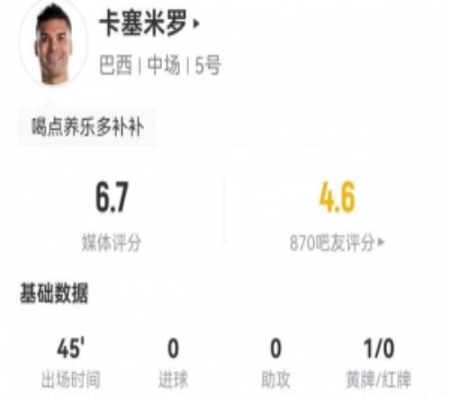 半场被换下!卡塞米罗本场1黄牌+3解围3被过+9对抗3成功获6.7分