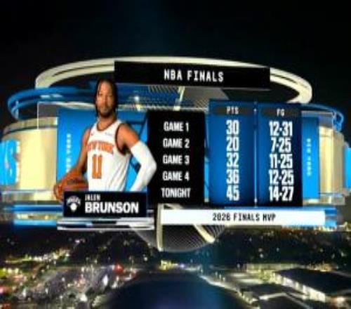 布伦森成NBA历史第五位获得FMVP的次轮秀比肩约基奇摩西马龙