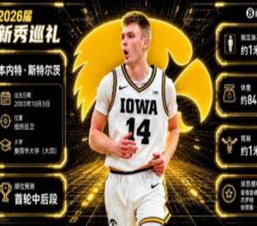 谁家缺铁人+好控卫斯特尔茨:十足大龄新秀疯三场场打满全场