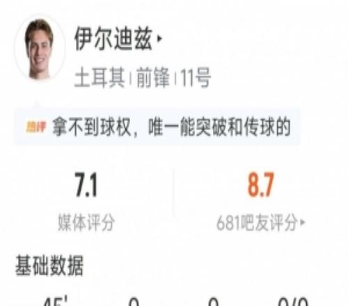 伊尔迪兹替补登场数据:6射0正,1关键传球,1次过人,评分7.1分