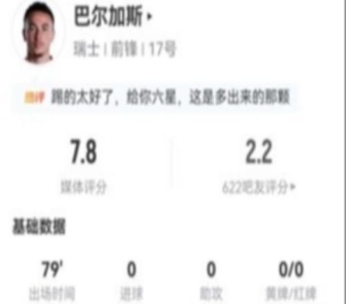 巴尔加斯3射1正2失良机18丢失球权+5关键传球+4造犯规7.8分最高