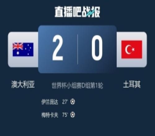 形势一片大好,TA预测澳大利亚有84%的概率进入本届世界杯32强
