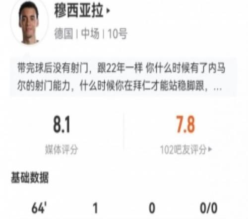 穆西亚拉本场1球+2关键传球16丢失球权+5过人4成功获8.1分