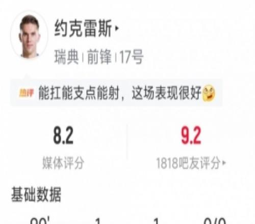 约克雷斯全场数据:传射建功,5射2正,4次关键传球,1次失良机