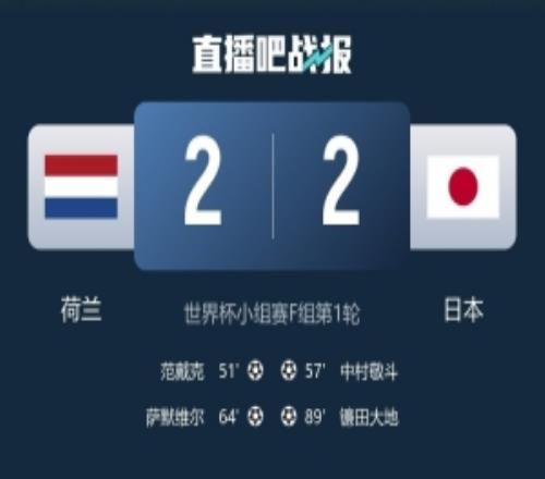 2018年世界杯22塞内加尔以来，日本再次世界杯两度落后两度扳平