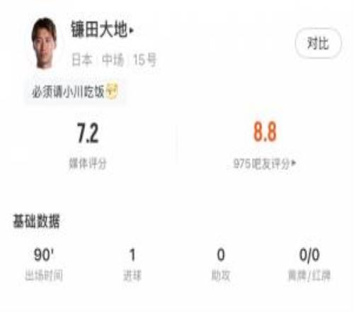 出现在了正确的位置！镰田大地本场17次丢失球权，但被动进球绝平