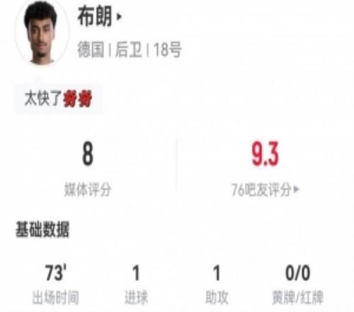 布朗本场1球1助攻+3关键传球12丢失球权+7对抗2成功获评8分
