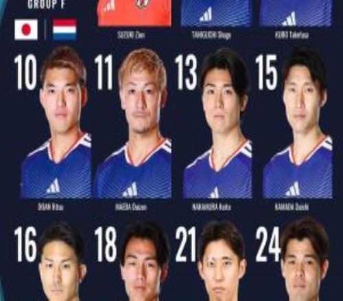 曾涉嫌性侵!球迷抗议佐野海舟首发战荷兰:日本竟然让强奸犯首发