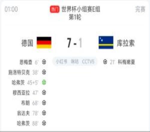 世界杯历史单场一队有6名不同球员进球,德国71库拉索为第六次