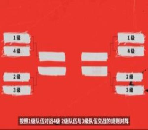 MSI首轮大致抽签猜想：BLG面对T1TES或将交手HLETSW