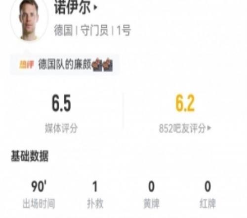40岁诺伊尔回归首秀:全场1扑救+1造犯规7长传4成功获评6.5分