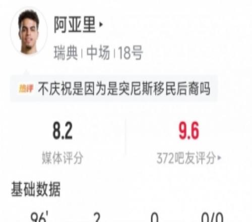 阿亚里本场数据：梅开二度，2次关键传球，3次抢断，评分8.2分
