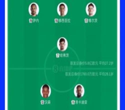 德国vs库拉索首发身价对比：5.8亿vs1760万欧！德国是对手近33倍