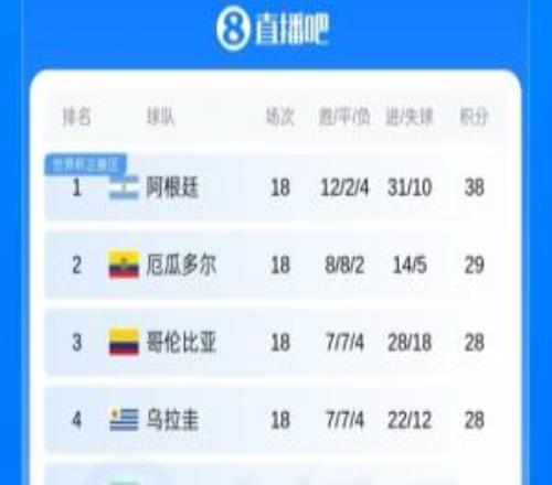 豪华防线遭绝杀!厄瓜多尔世预赛18场仅丢5球,世界杯首场吞败仗