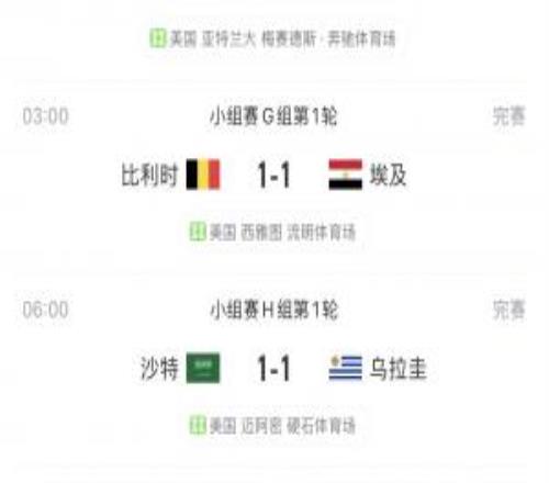 四连平！今日4场世界杯小组赛全为平局，开赛5天16场有8场平局