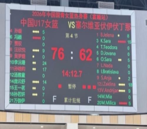 热身赛三连胜！中国U17女篮派出最强阵容击败塞尔维亚伏伊伏丁那