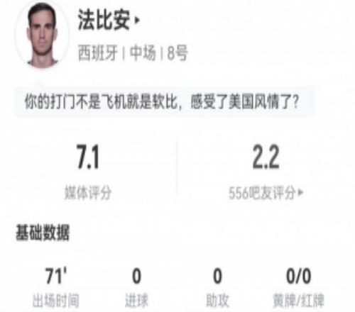 射门并列最多！法比安本场5射1正+1失良机0关键传球获评7.1分
