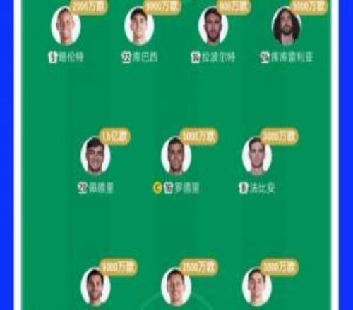 5.2亿PK1500万！西班牙队首发身价34倍于对手，佩德里一人顶10队
