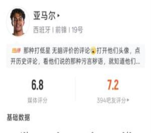 亚马尔世界杯首秀表现：出场19分钟2射0正36次触球7次传中