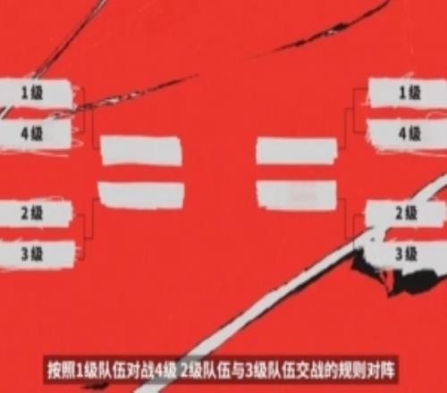 国外解说：全球实力排名引入不就是为了处理种子排序问题
