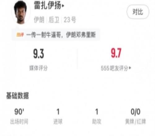 带刀后卫，雷扎伊扬全场数据：1射1传+3关键传球+4抢断，评分9.3