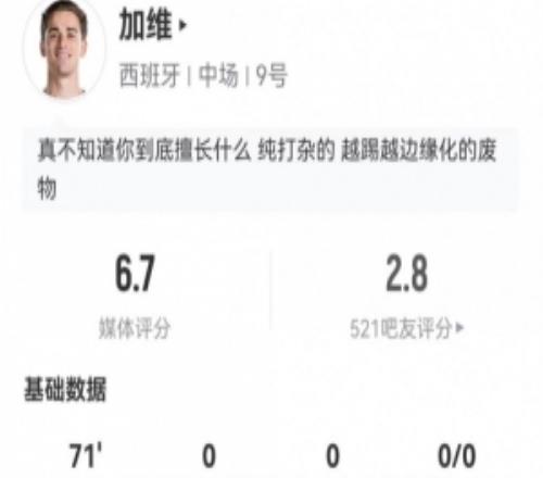 加维本场客串边锋：1射0正+0关键传球3抢断+10对抗7成功获6.7分