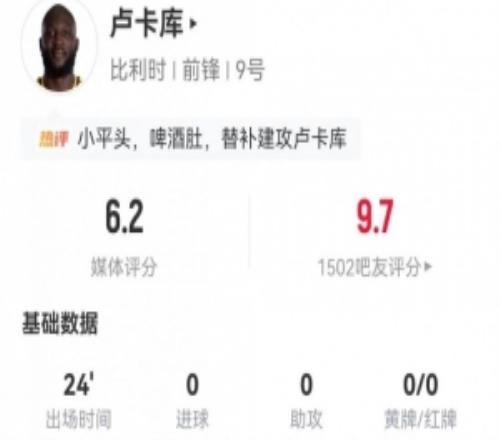 替补造乌龙！卢卡库本场2射0正+1错失进球2对抗0成功获评6.2分