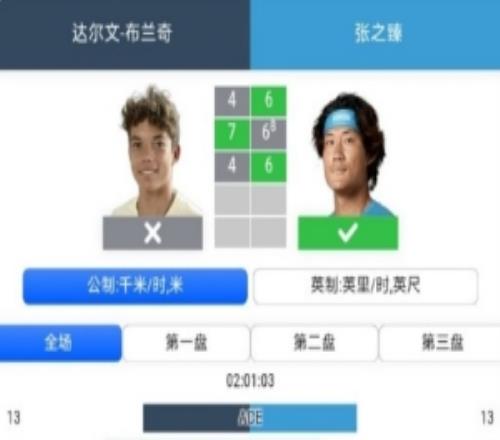 张之臻21力克布兰奇,晋级诺丁汉CH125次轮,即时排名升至NO.179