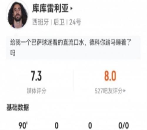 转会皇马后首次亮相！库库雷利亚本场4传中+5对抗2成功获评7.3分