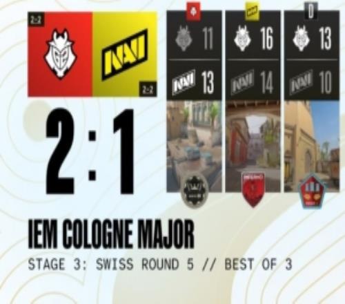 天生赢家Major回家!G2让一追二淘汰NAVI搭上八强末班车