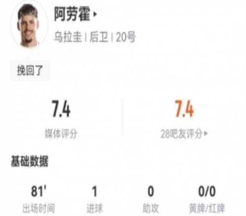马克西阿劳霍本场2射进1球5关键传球3造犯规+6传中获评7.4分