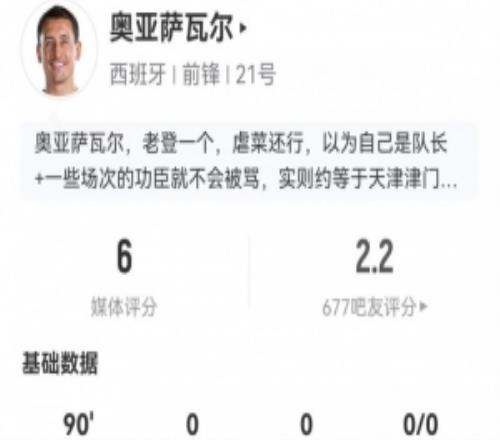 奥亚萨瓦尔本场客串中锋数据：5射1正+8对抗3成功仅获评6分