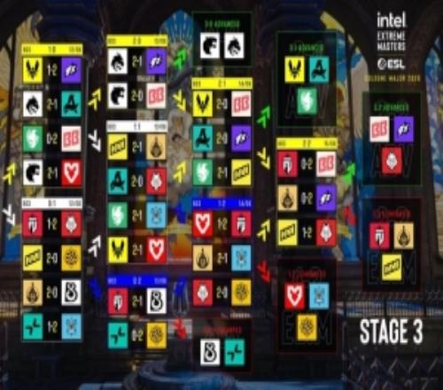 科隆Major三阶段收官:NAVI&蒙古队出局G2搭上八强末班车