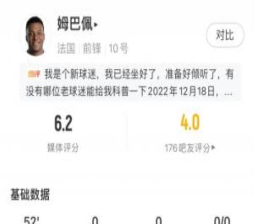 低迷！姆巴佩半场数据：0射门7次丢失球权3次尝试过人均未成功