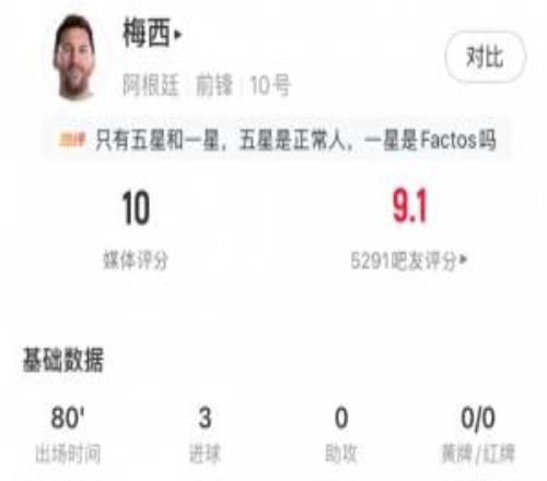 满分表现!梅西80分钟上演帽子戏法打卡,获评10分!